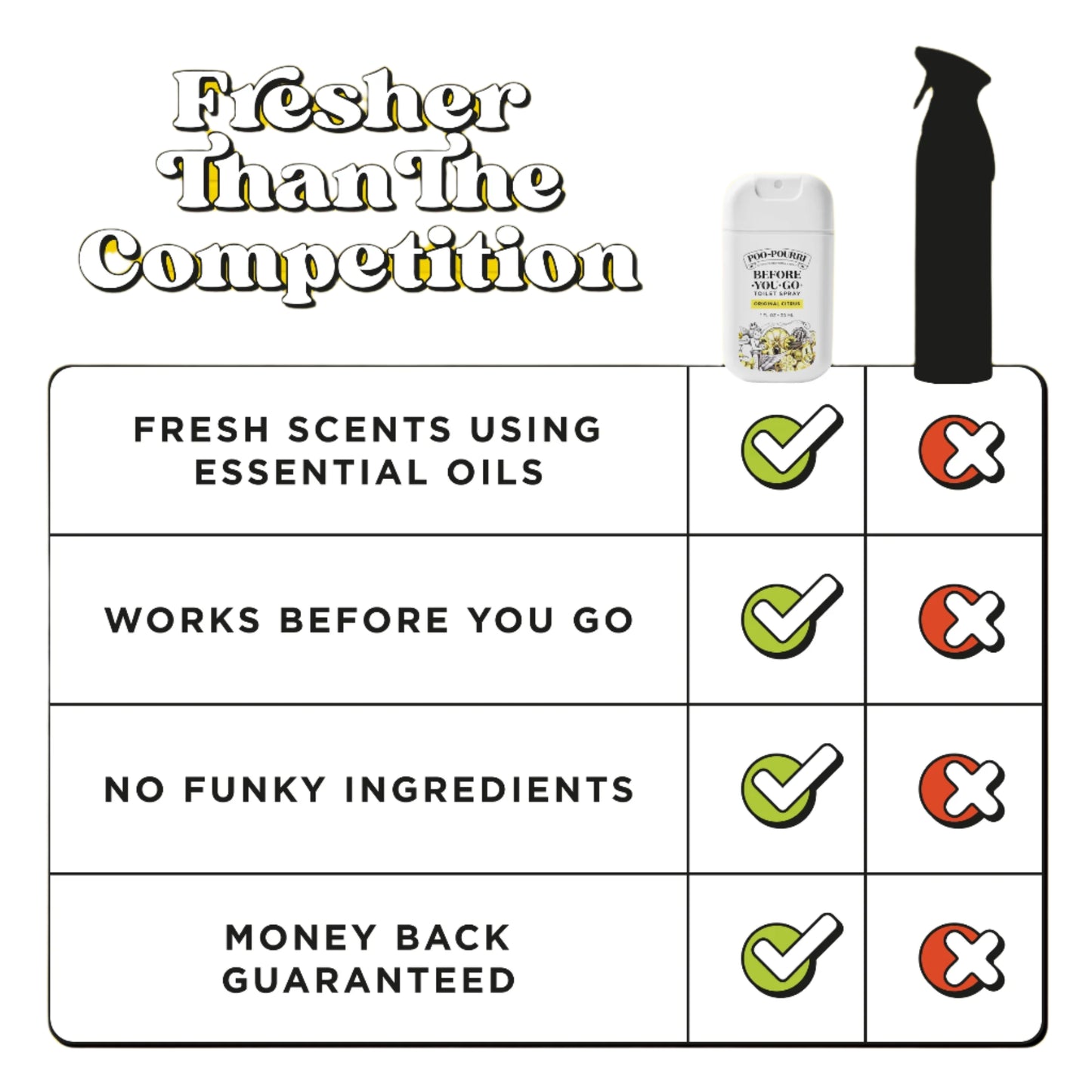 Poo-Pourri Before-You-Go Toilet Spray Pocket Sprayer