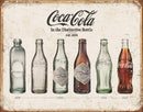Coke Bottle Evolution Tin Sign